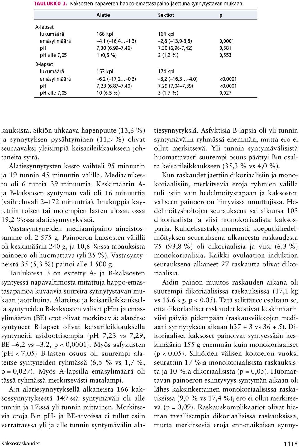 lukumäärä 153 kpl 174 kpl emäsylimäärä 6,2 ( 17,2 0,3) 3,2 ( 16,3 4,0) <0,0001 ph 7,23 (6,87 7,40) 7,29 (7,04 7,39) <0,0001 ph alle 7,05 10 (6,5 %) 3 (1,7 %) 0,027 kauksista.