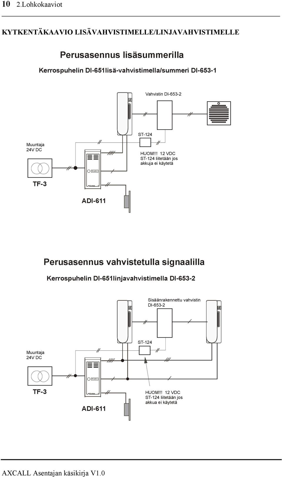 !! 12 VDC ST-124 liitetään jos akkuja ei käytetä Reception TF-3 ADI-611 Perusasennus vahvistetulla signaalilla