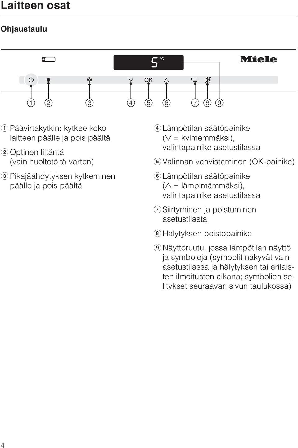 säätöpainike ( = lämpimämmäksi), valintapainike asetustilassa g Siirtyminen ja poistuminen asetustilasta h Hälytyksen poistopainike i Näyttöruutu, jossa