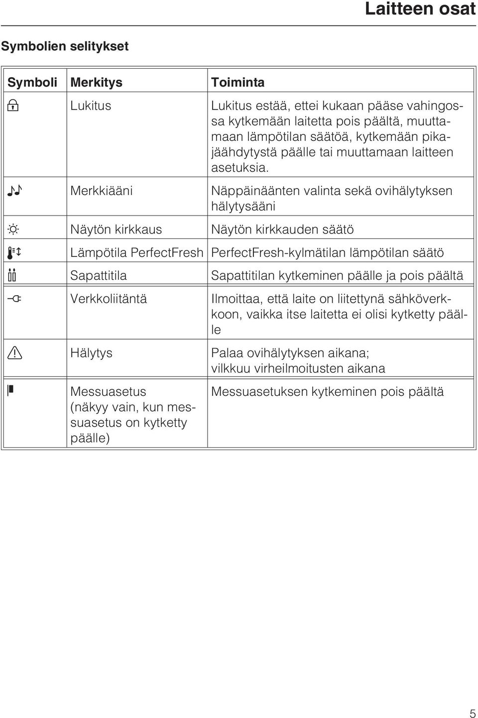 Merkkiääni Näppäinäänten valinta sekä ovihälytyksen hälytysääni Näytön kirkkaus Näytön kirkkauden säätö Lämpötila PerfectFresh PerfectFresh-kylmätilan lämpötilan säätö Sapattitila