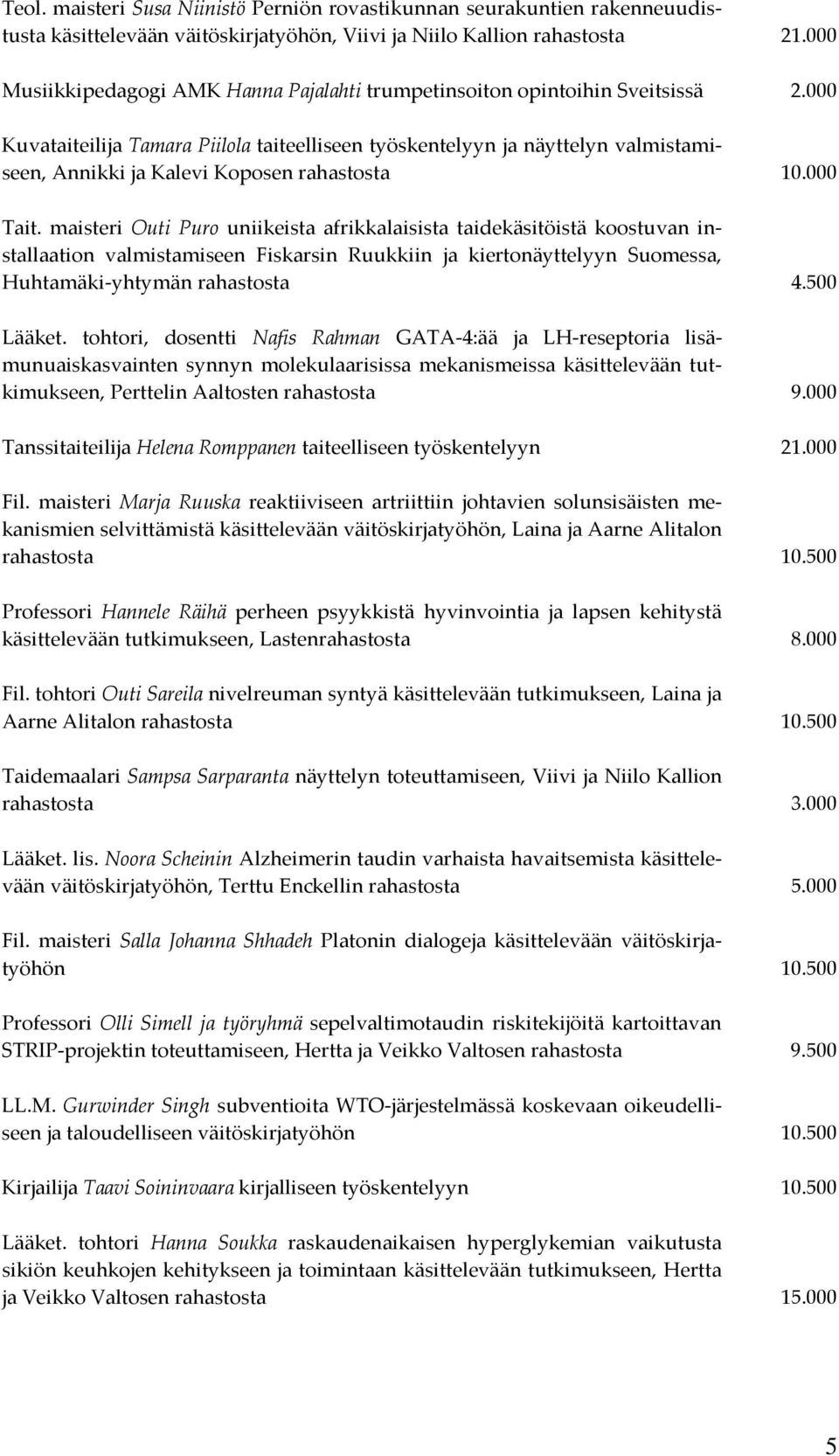 000 Kuvataiteilija Tamara Piilola taiteelliseen työskentelyyn ja näyttelyn valmistamiseen, Annikki ja Kalevi Koposen rahastosta 10.000 Tait.