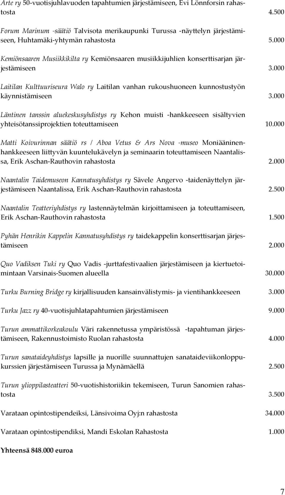 000 Läntinen tanssin aluekeskusyhdistys ry Kehon muisti -hankkeeseen sisältyvien yhteisötanssiprojektien toteuttamiseen 10.