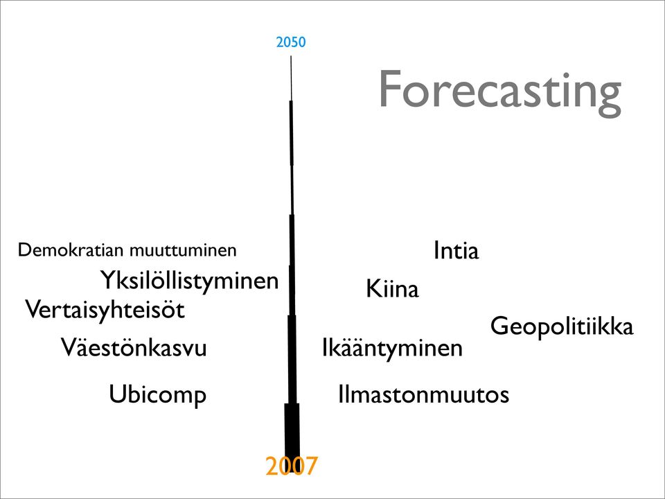 Vertaisyhteisöt Väestönkasvu Ubicomp