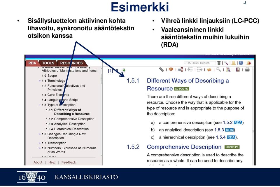 kanssa Vihreä linkki linjauksiin (LC-PCC)