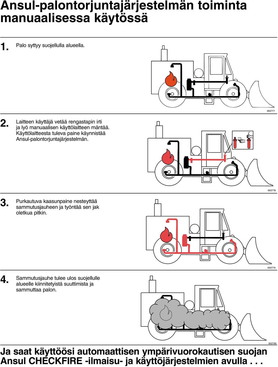 Käyttölaitteesta tuleva paine käynnistää Ansul-palontorjuntajärjestelmän. 002778 3.