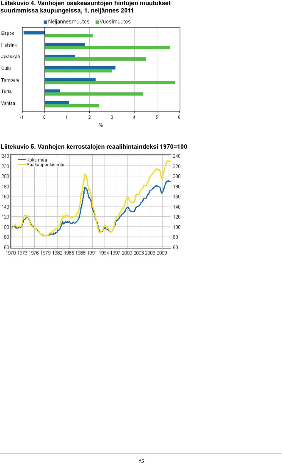 muutokset suurimmissa kaupungeissa, 1.