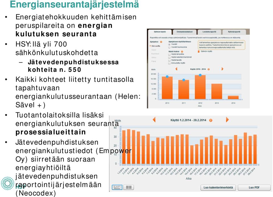 550 Kaikki kohteet liitetty tuntitasolla tapahtuvaan energiankulutusseurantaan (Helen: Sävel +) Tuotantolaitoksilla lisäksi