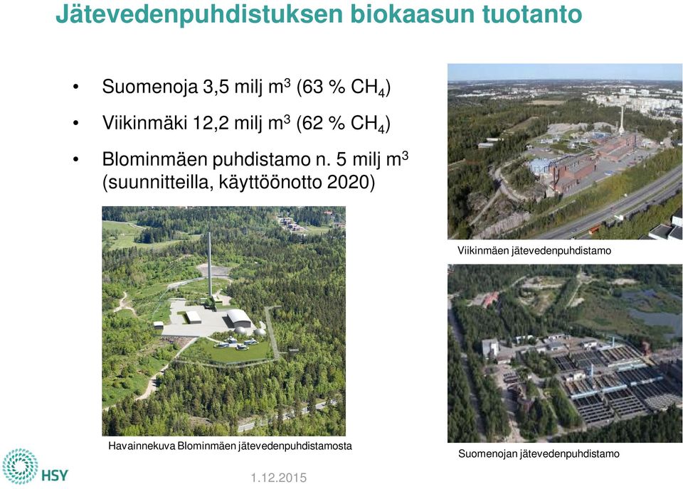 5 milj m 3 (suunnitteilla, käyttöönotto 2020) Viikinmäen