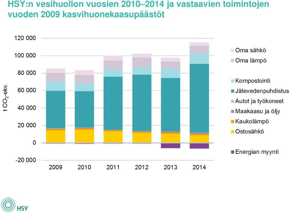 vastaavien toimintojen