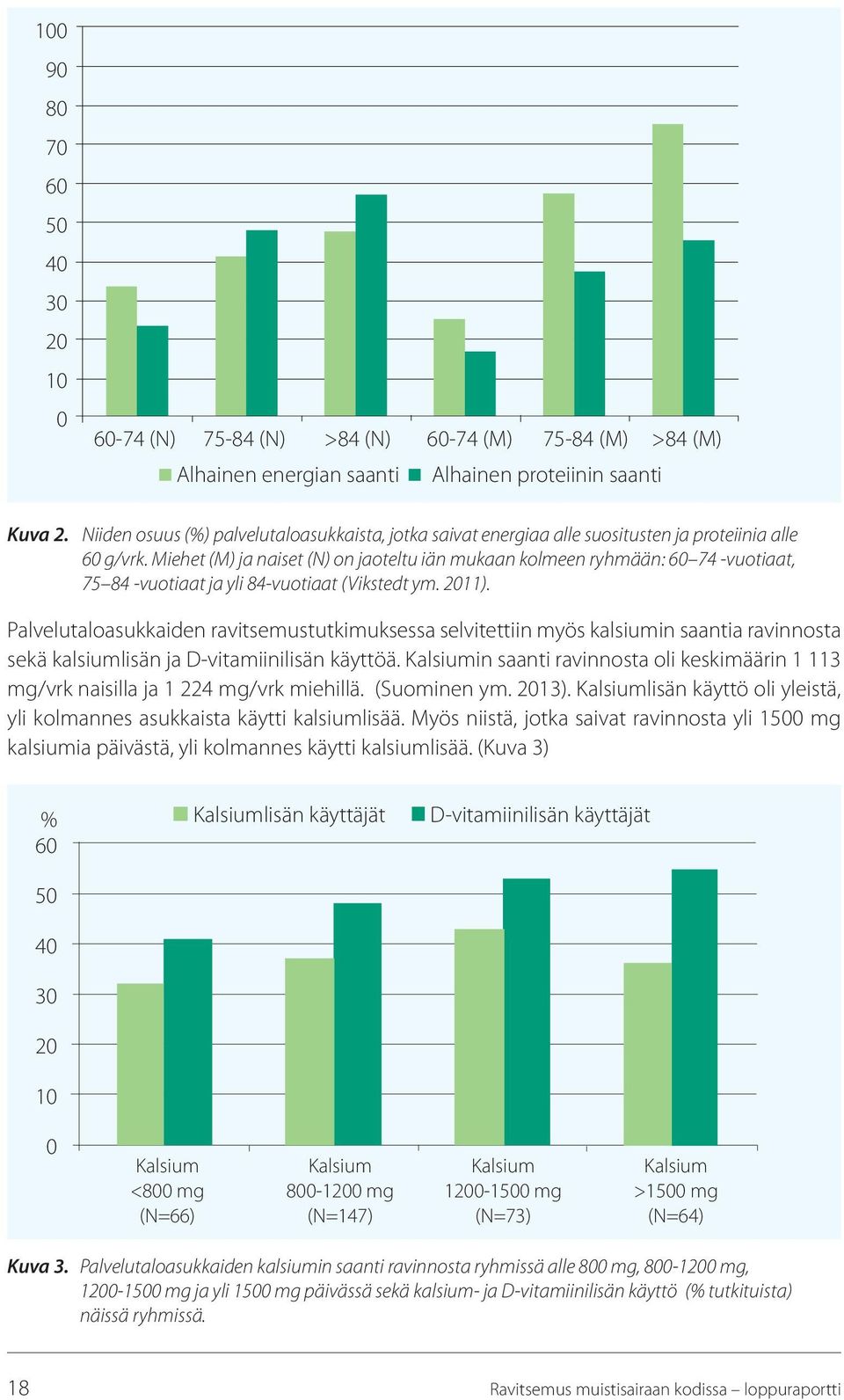 Miehet (M) ja naiset (N) on jaoteltu iän mukaan kolmeen ryhmään: 60 74 -vuotiaat, 75 84 -vuotiaat ja yli 84-vuotiaat (Vikstedt ym. 2011).