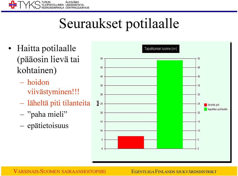 kohtainen) hoidon viivästyminen!