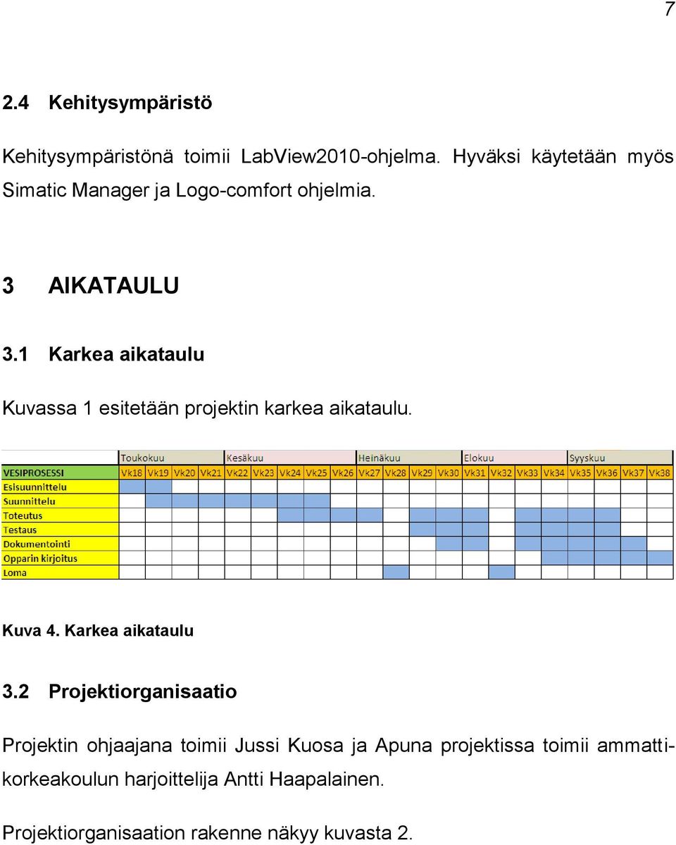 1 Karkea aikataulu Kuvassa 1 esitetään projektin karkea aikataulu. Kuva 4. Karkea aikataulu 3.