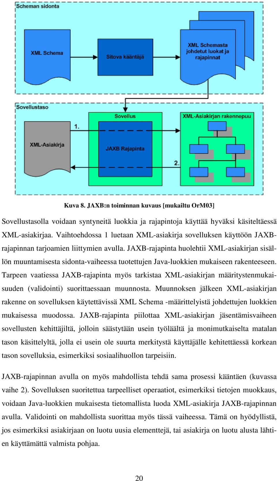 JAXB-rajapinta huolehtii XML-asiakirjan sisällön muuntamisesta sidonta-vaiheessa tuotettujen Java-luokkien mukaiseen rakenteeseen.