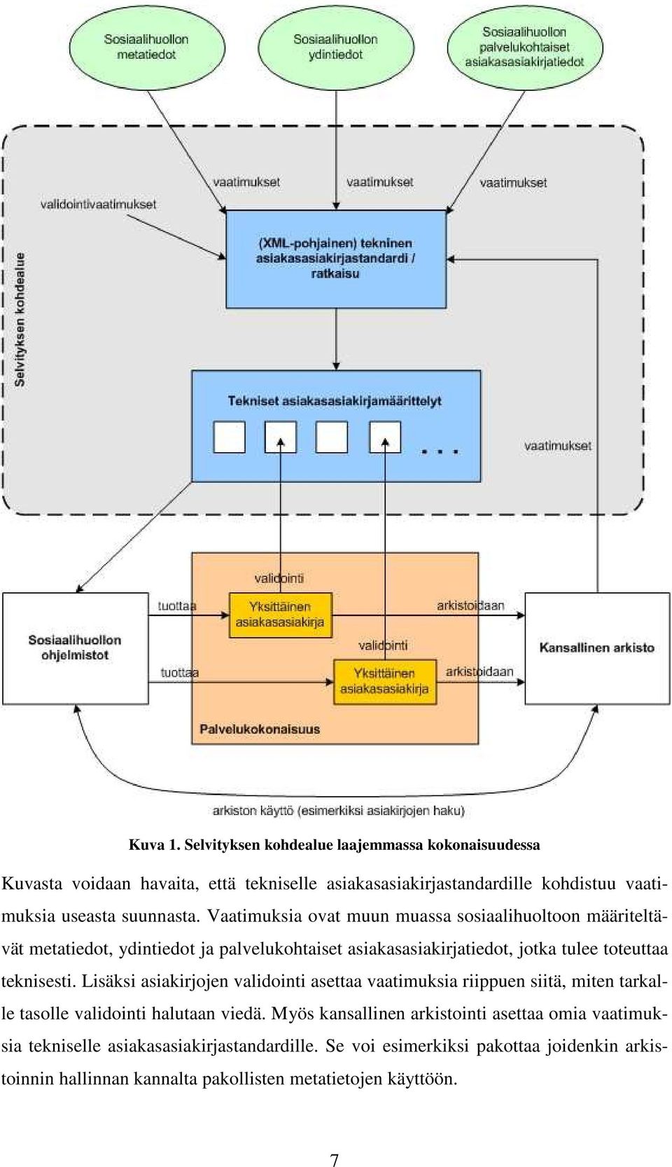 Vaatimuksia ovat muun muassa sosiaalihuoltoon määriteltävät metatiedot, ydintiedot ja palvelukohtaiset asiakasasiakirjatiedot, jotka tulee toteuttaa teknisesti.