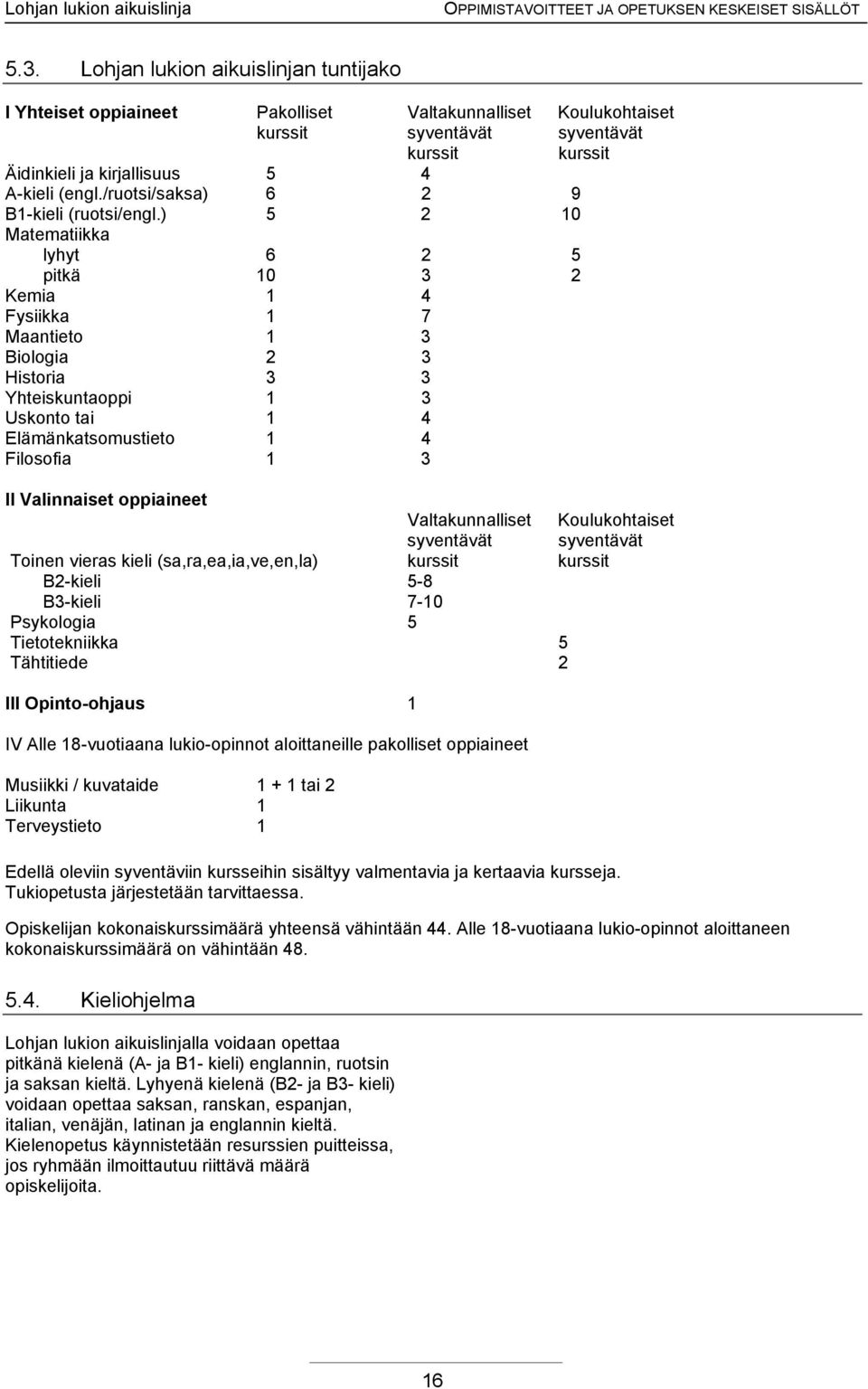 ) 5 2 10 Matematiikka lyhyt 6 2 5 pitkä 10 3 2 Kemia 1 4 Fysiikka 1 7 Maantieto 1 3 Biologia 2 3 Historia 3 3 Yhteiskuntaoppi 1 3 Uskonto tai 1 4 Elämänkatsomustieto 1 4 Filosofia 1 3 II Valinnaiset