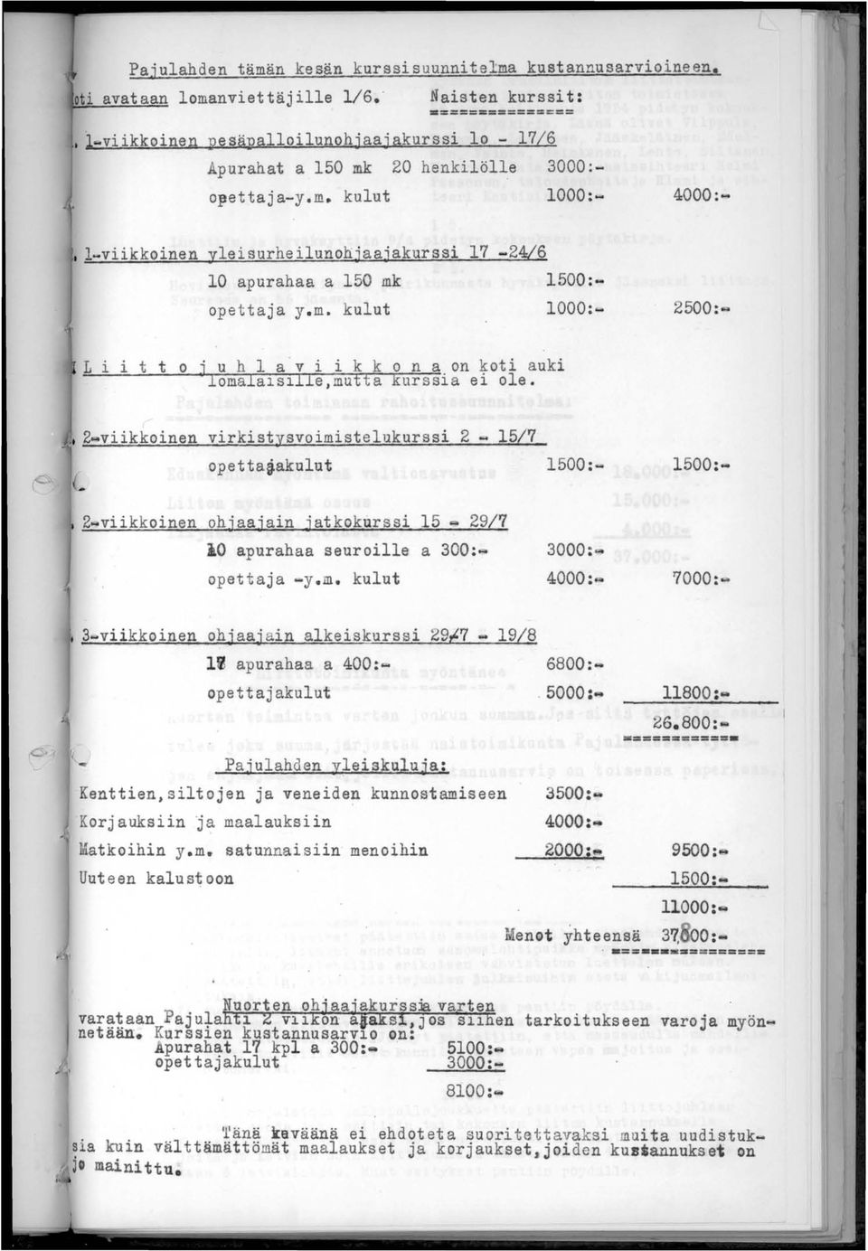 20 henkilölle 3000: opettaja-y.m. kulut 1000:~ 4000:""* l-viikkoinen yleisurheilunohjaajakurssi 17-24/6 10 apurahaa a 150 mk 1500:- opettaja y.m. kulut 1000:- 2500:.