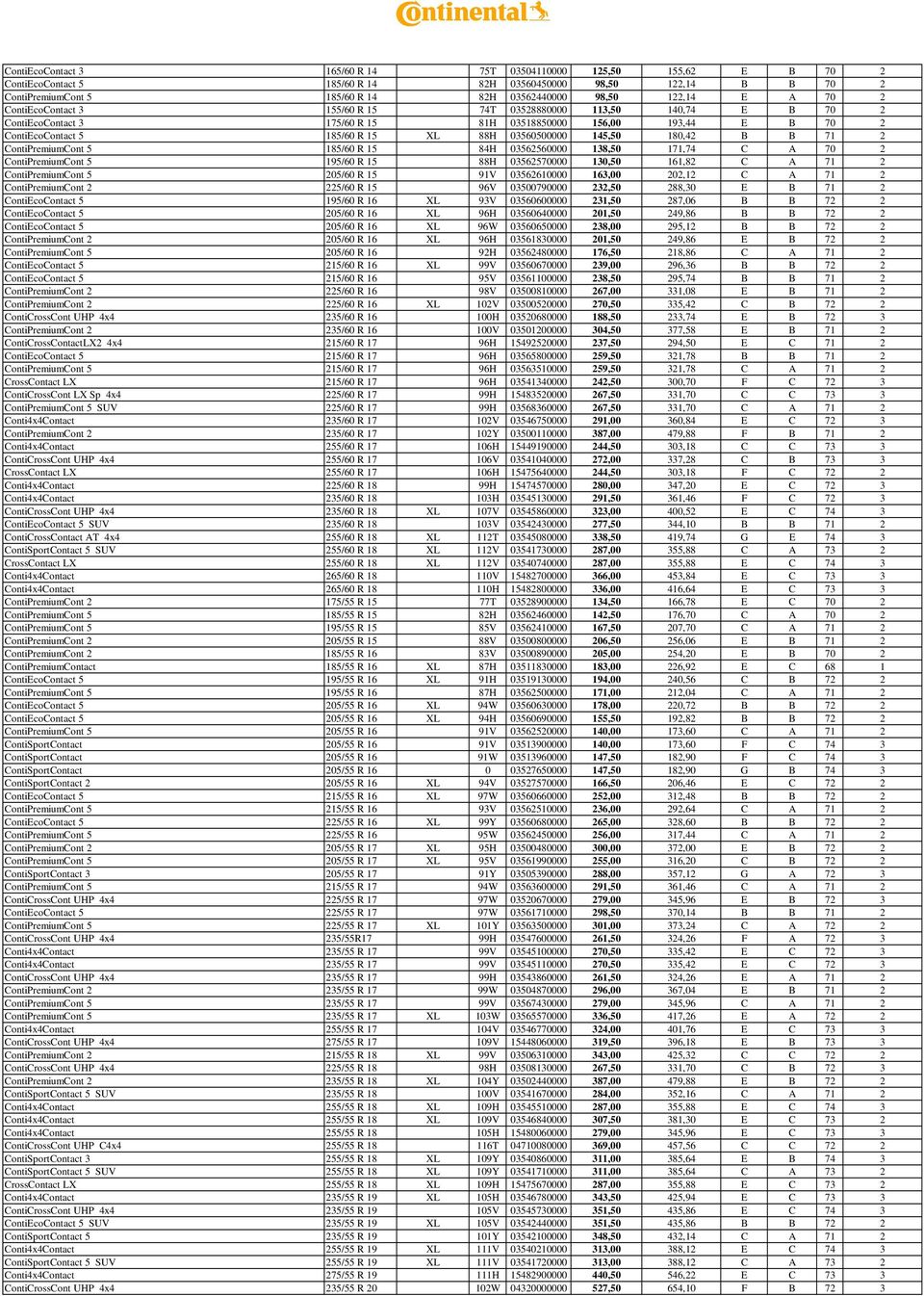 145,50 180,42 B B 71 2 ContiPremiumCont 5 185/60 R 15 84H 03562560000 138,50 171,74 C A 70 2 ContiPremiumCont 5 195/60 R 15 88H 03562570000 130,50 161,82 C A 71 2 ContiPremiumCont 5 205/60 R 15 91V