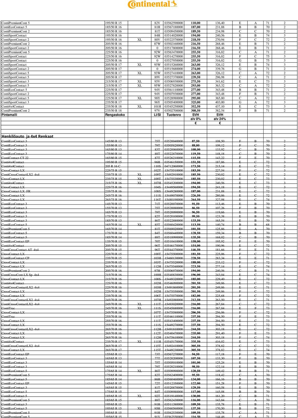 216,50 268,46 E B 71 2 ContiSportContact 2 205/50 R 16 0 03517800000 216,50 268,46 E B 71 2 ContiPremiumCont 5 225/50 R 16 92W 03563470000 255,50 316,82 C A 71 2 ContiSportContact 225/50 R 16 92W
