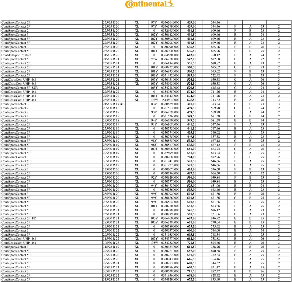 XL 102Y 03562980000 491,50 609,46 E A 73 2 ContiSportContact 3 285/35 R 20 XL 0 03502900000 536,50 665,26 F B 76 3 ContiSportContact 5P 285/35 R 20 XL 104Y 03563000000 536,50 665,26 F B 75 2