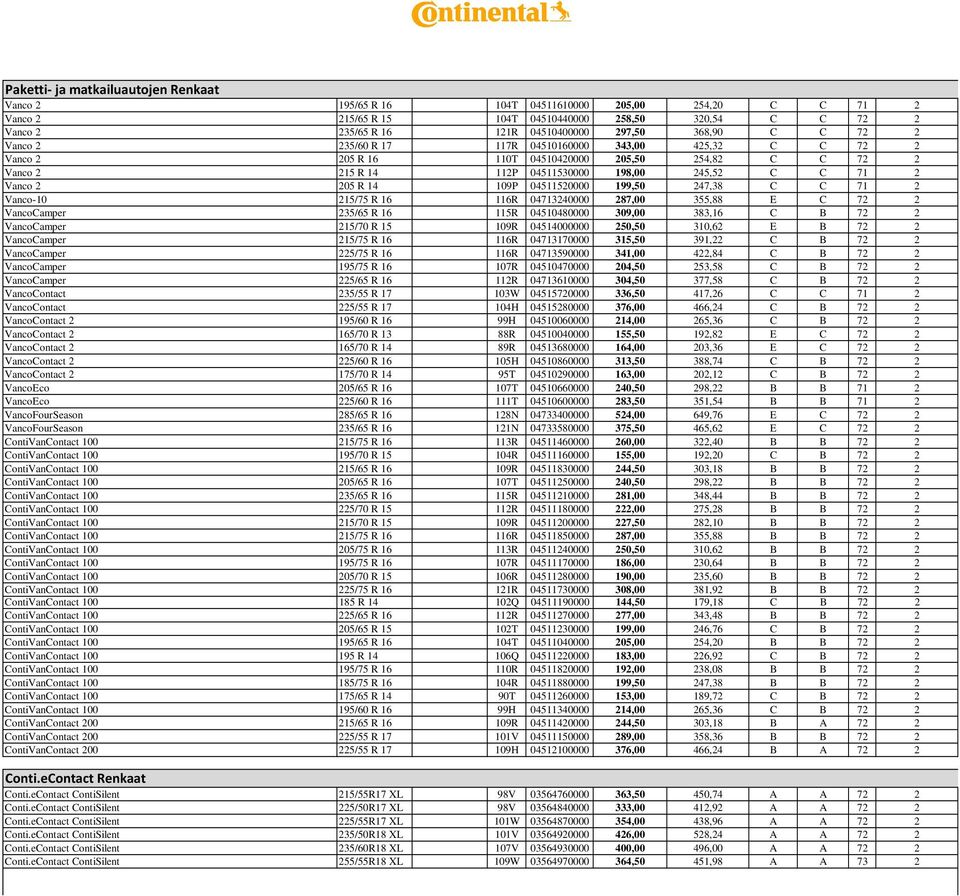 205 R 14 109P 04511520000 199,50 247,38 C C 71 2 Vanco-10 215/75 R 16 116R 04713240000 287,00 355,88 E C 72 2 VancoCamper 235/65 R 16 115R 04510480000 309,00 383,16 C B 72 2 VancoCamper 215/70 R 15