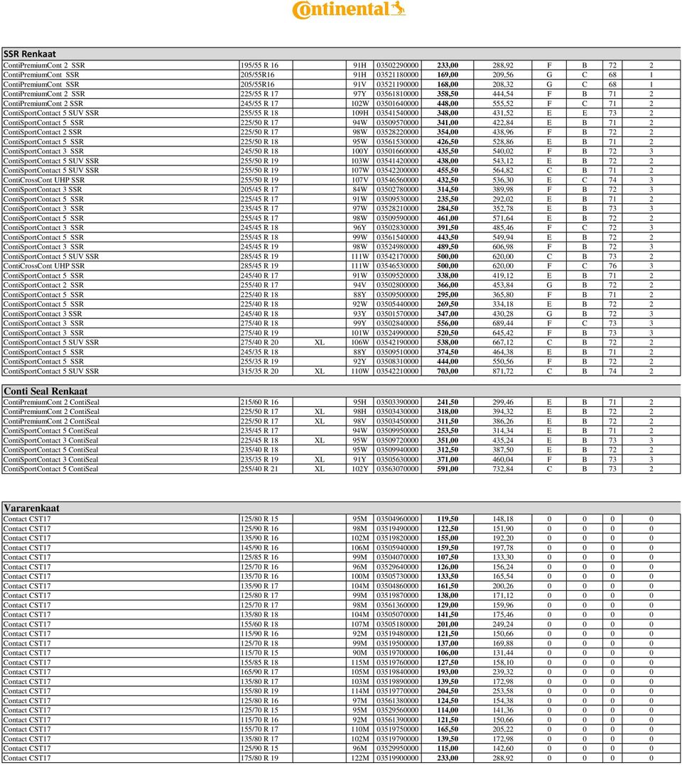 ContiSportContact 5 SUV SSR 255/55 R 18 109H 03541540000 348,00 431,52 E E 73 2 ContiSportContact 5 SSR 225/50 R 17 94W 03509570000 341,00 422,84 E B 71 2 ContiSportContact 2 SSR 225/50 R 17 98W