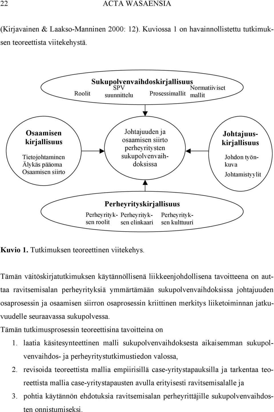 perheyritysten sukupolvenvaihdoksissa Johtajuuskirjallisuus Johtamistyylit Johdon työnkuva Perheyrityksen roolit Perheyrityskirjallisuus Perheyrityksen elinkaari Perheyrityksen kulttuuri Kuvio 1.