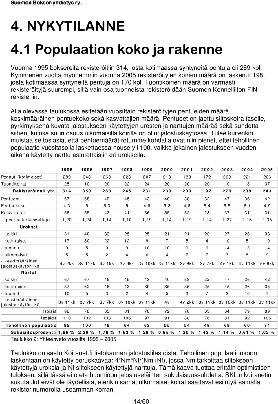 Tuontikoirien määrä on varmasti rekisteröityjä suurempi, sillä vain osa tuonneista rekisteröidään Suomen Kennelliiton FINrekisteriin.