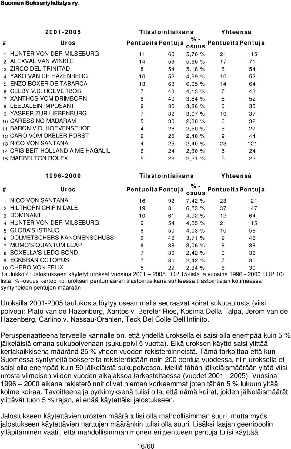 HAZENBERG 10 52 4,99 % 10 52 5 ENZO BOXER DE