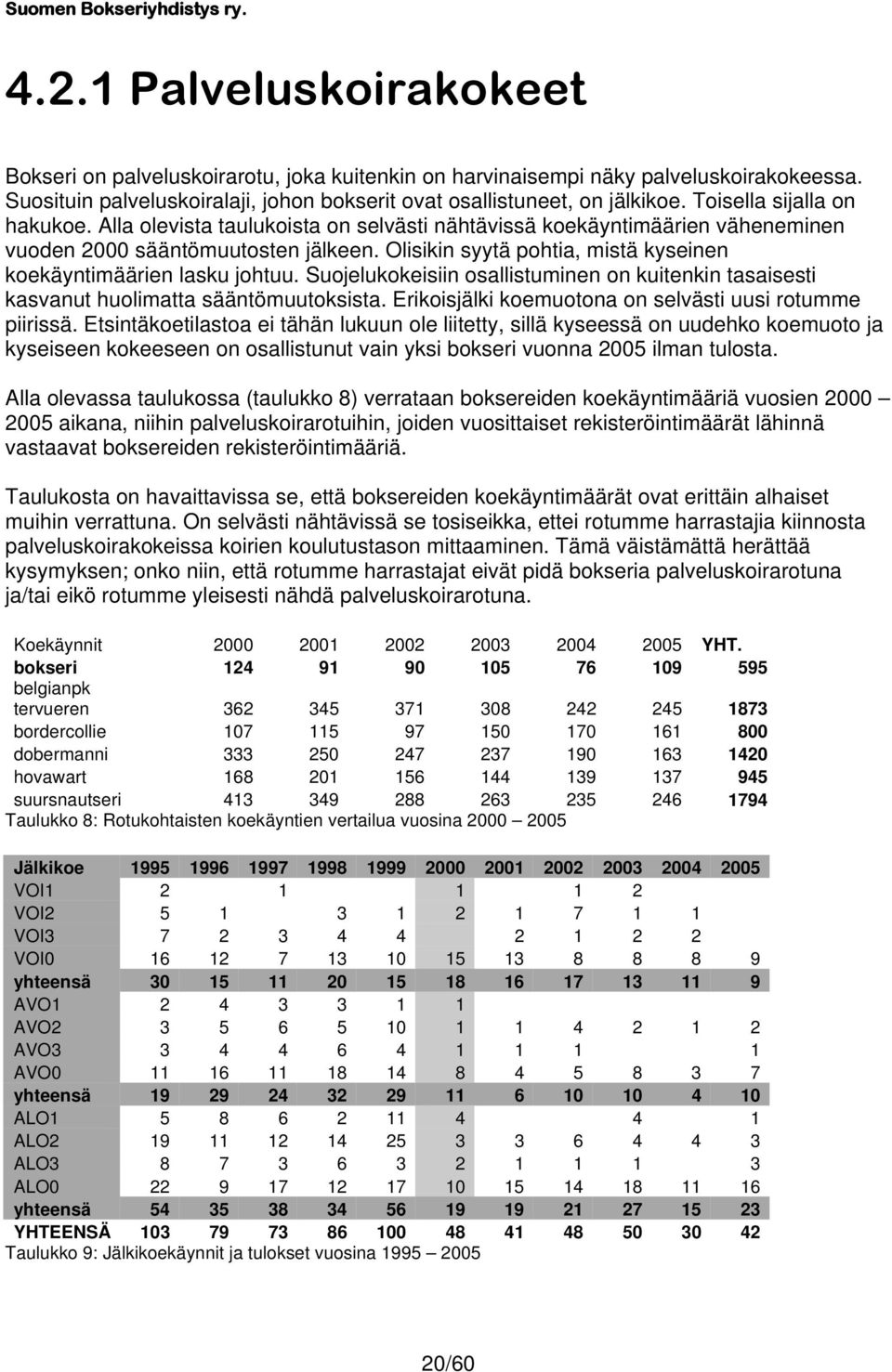 Olisikin syytä pohtia, mistä kyseinen koekäyntimäärien lasku johtuu. Suojelukokeisiin osallistuminen on kuitenkin tasaisesti kasvanut huolimatta sääntömuutoksista.