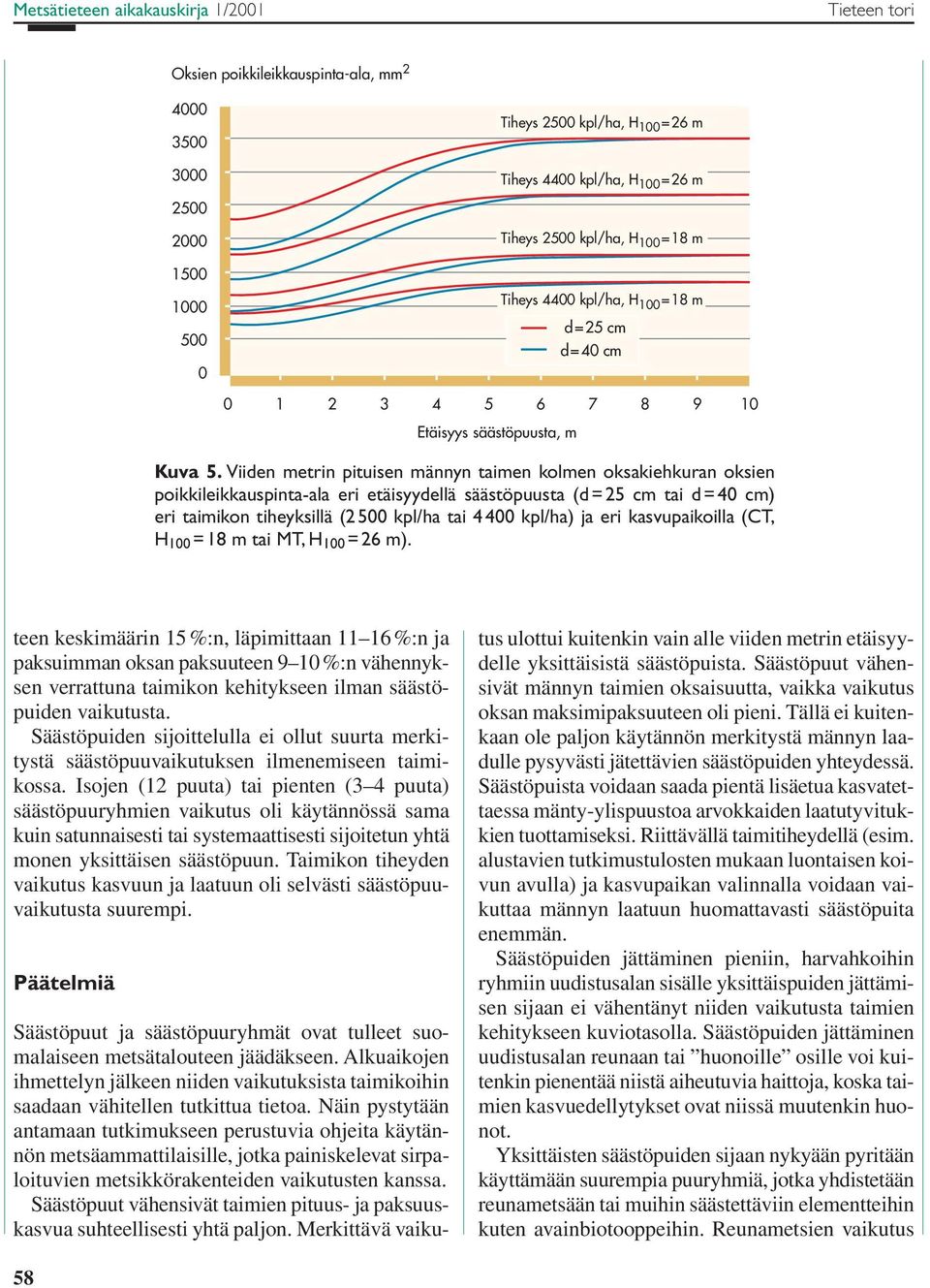 Viiden metrin pituisen männyn taimen kolmen oksakiehkuran oksien poikkileikkauspinta-ala eri etäisyydellä säästöpuusta (d = 25 cm tai d = 4 cm) eri taimikon tiheyksillä (2 5 kpl/ha tai 4 4 kpl/ha) ja