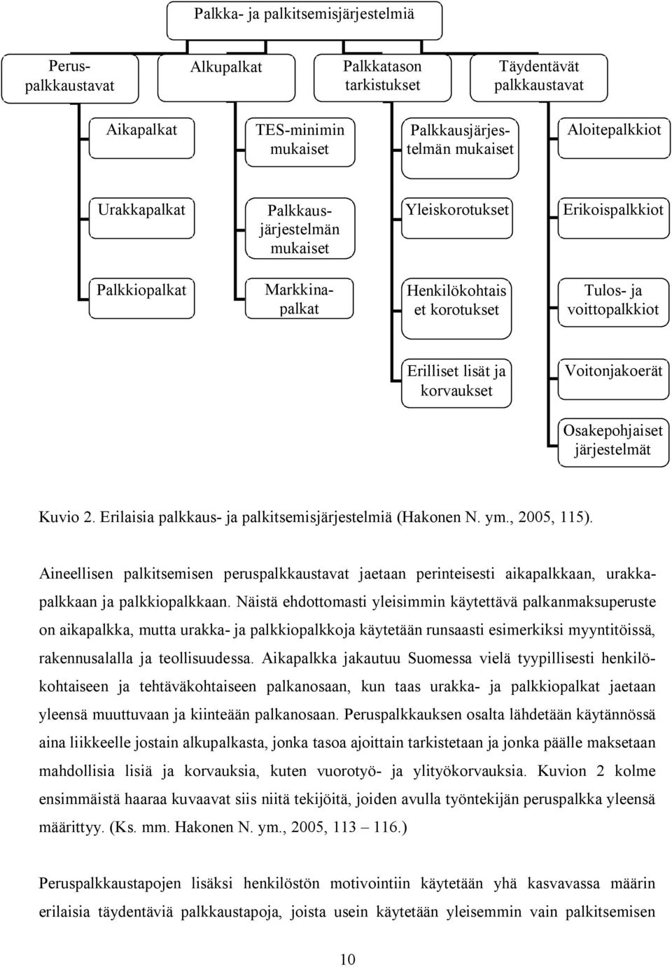 Voitonjakoerät Osakepohjaiset järjestelmät Kuvio 2. Erilaisia palkkaus- ja palkitsemisjärjestelmiä (Hakonen N. ym., 2005, 115).