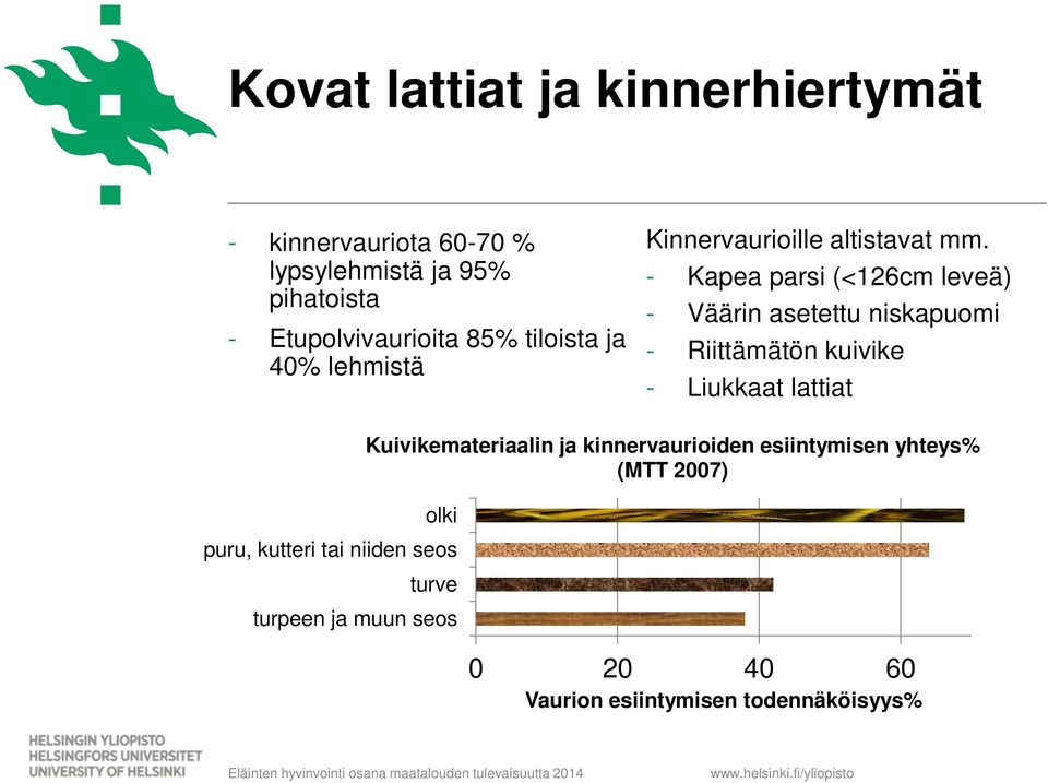 - Kapea parsi (<126cm leveä) - Väärin asetettu niskapuomi - Riittämätön kuivike - Liukkaat lattiat puru, kutteri