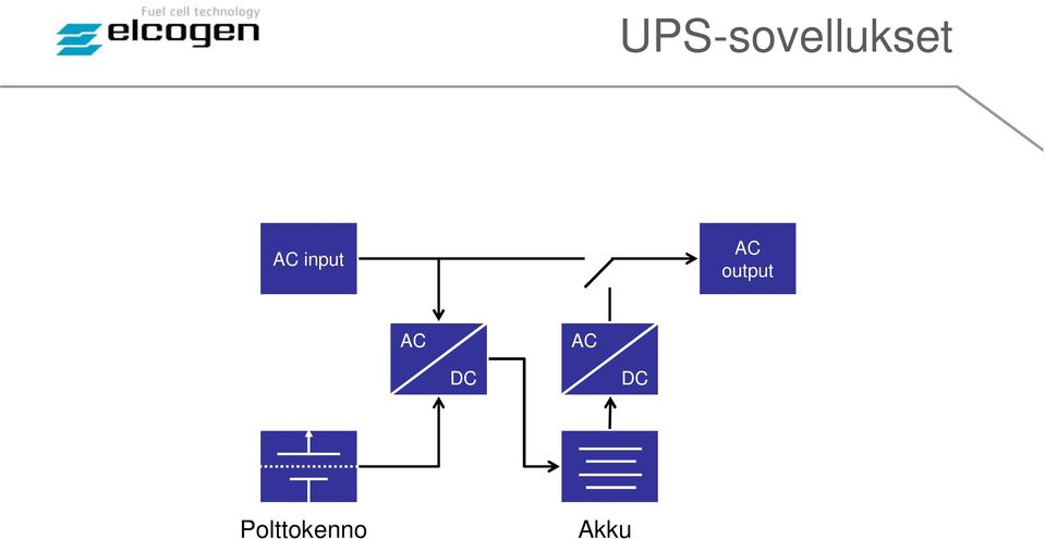 AC DC DC Fuel cell