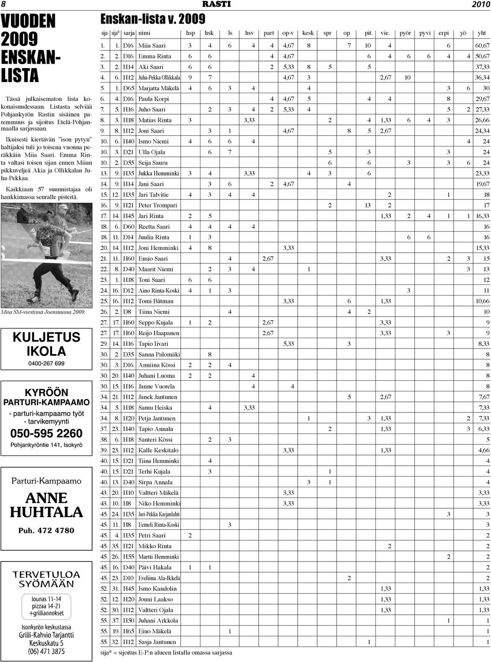 Kaikkiaan 57 suunnistajaa oli hankkimassa seuralle pisteitä. Miia SM-viestissä Joensuussa 009. Enskan-lista v. 009 sija sija* sarja nimi hsp hsk ls hsv part op-v kesk spr op pit. vie.