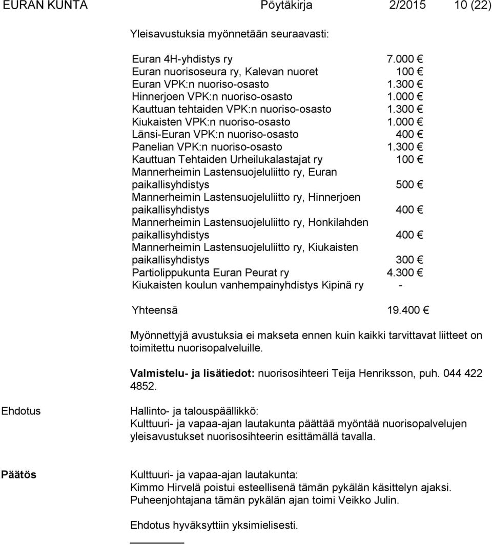 300 Kauttuan Tehtaiden Urheilukalastajat ry 100 Mannerheimin Lastensuojeluliitto ry, Euran paikallisyhdistys 500 Mannerheimin Lastensuojeluliitto ry, Hinnerjoen paikallisyhdistys 400 Mannerheimin