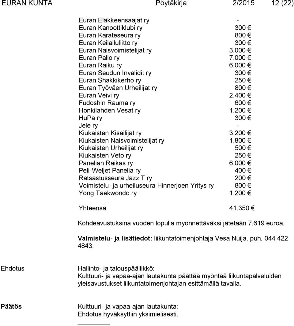 200 HuPa ry 300 Jele ry - Kiukaisten Kisailijat ry 3.200 Kiukaisten Naisvoimistelijat ry 1.800 Kiukaisten Urheilijat ry 500 Kiukaisten Veto ry 250 Panelian Raikas ry 6.