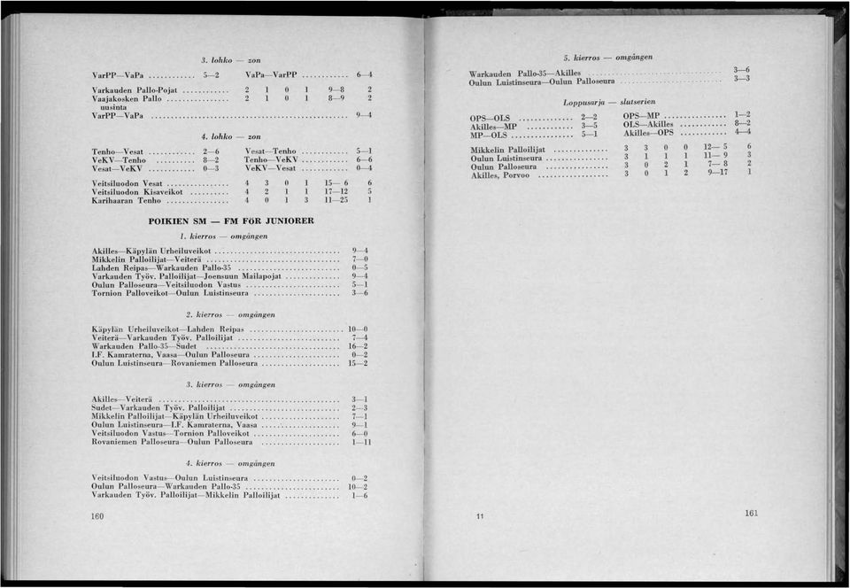 kierros - omgången Wal'kwnden Pallo 3-Akilles.. Oulun Luistinseura- Oulun Palloseura Loppusarja - slutserien OPS-OLS....... - OPS-MP... Akilles-MP............ 3- OLS-Akilles.... MP-OLS...... - Akilles-OPS.