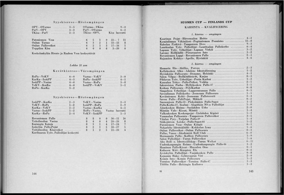 FINLANDS CUP KV ALIFICERING. kierros - omgången Kaarinan Pojat- Hirvensalon Heitto......................... Kyminlinnan Väkinäiset- Popinniemen Ponnistus............. Raholan Pyrkivä- Tampereen Ilves.