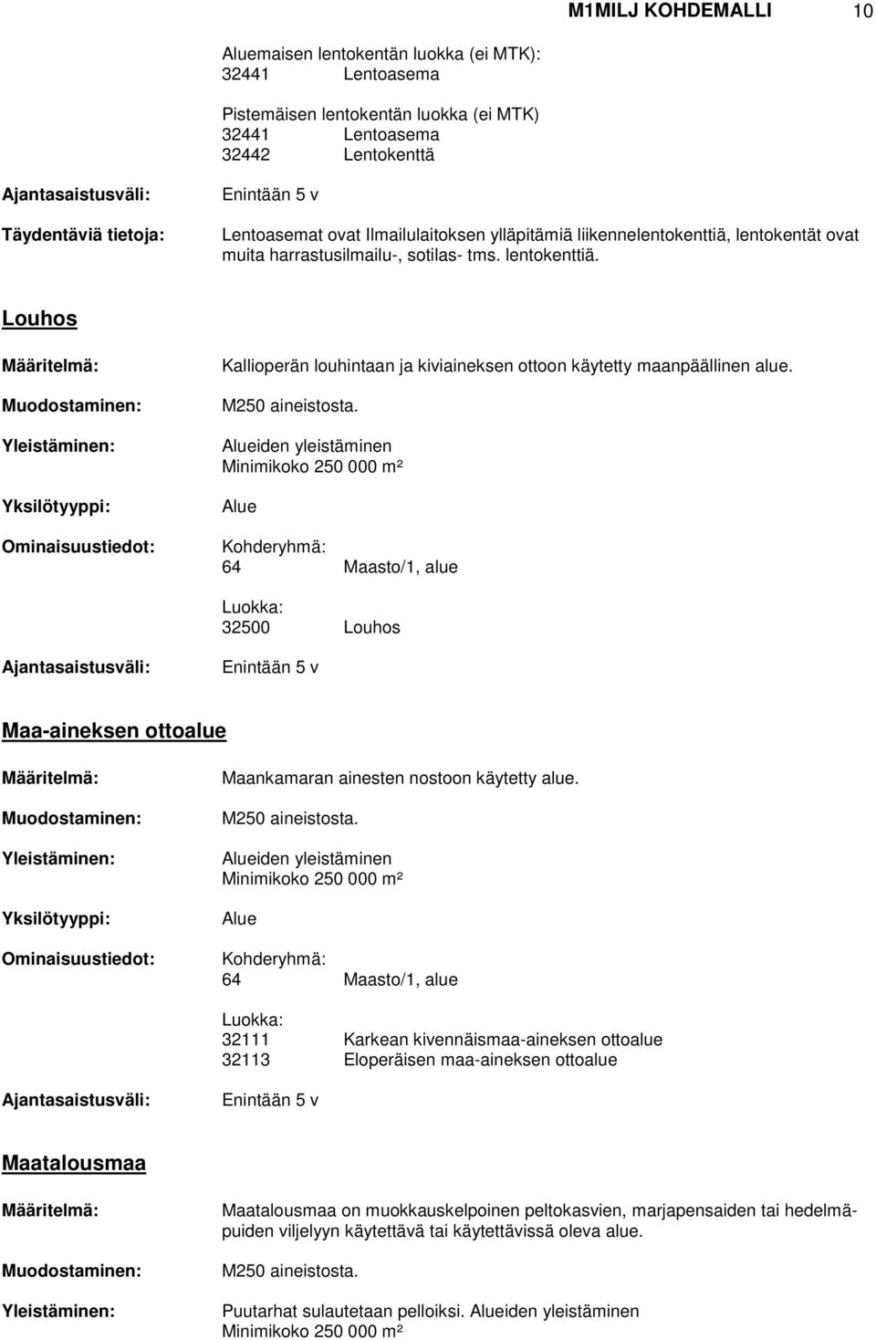 Louhos Kallioperän louhintaan ja kiviaineksen ottoon käytetty maanpäällinen alue. iden yleistäminen Minimikoko 250 000 m² 32500 Louhos Maa-aineksen ottoalue Maankamaran ainesten nostoon käytetty alue.