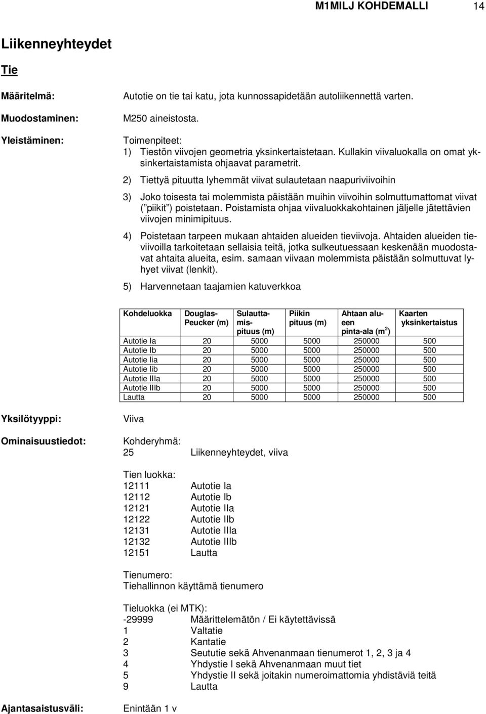 2) Tiettyä pituutta lyhemmät viivat sulautetaan naapuriviivoihin 3) Joko toisesta tai molemmista päistään muihin viivoihin solmuttumattomat viivat ( piikit ) poistetaan.