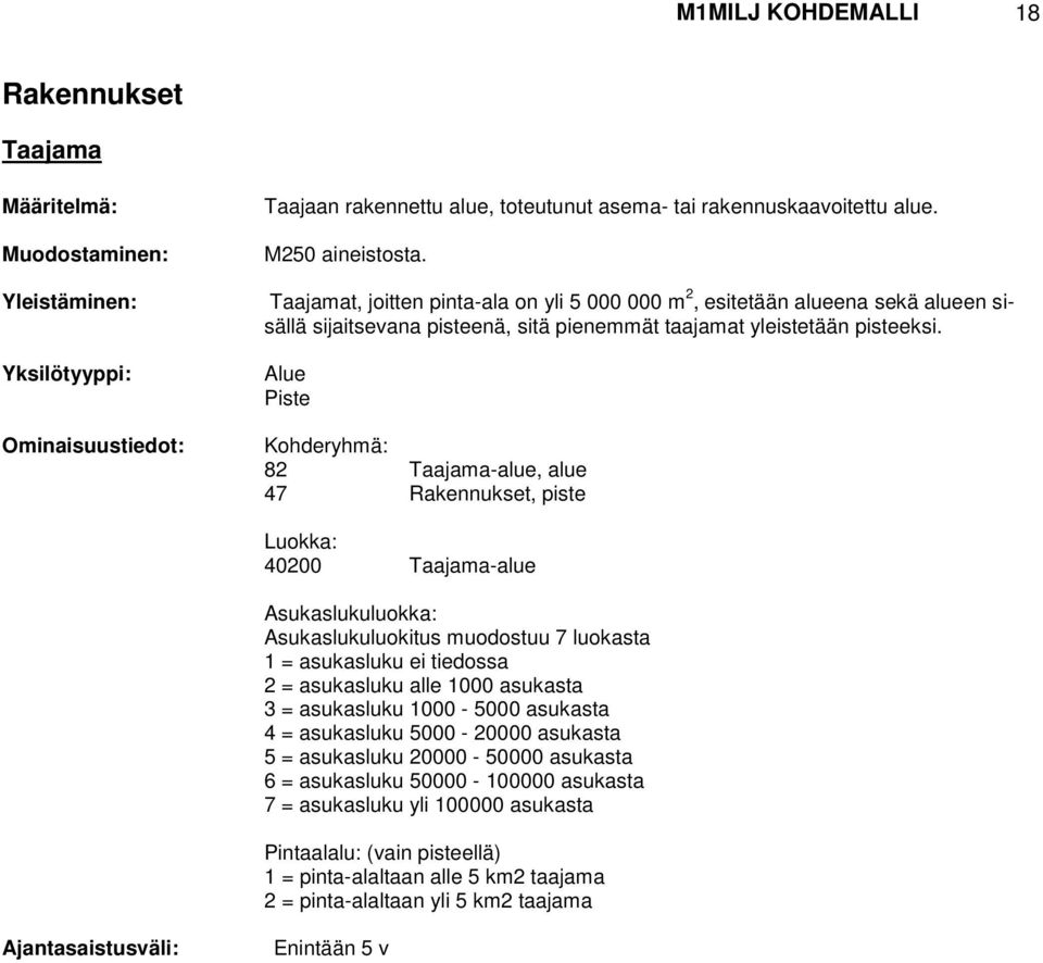 Piste 82 Taajama-alue, alue 47 Rakennukset, piste 40200 Taajama-alue Asukaslukuluokka: Asukaslukuluokitus muodostuu 7 luokasta 1 = asukasluku ei tiedossa 2 = asukasluku alle 1000