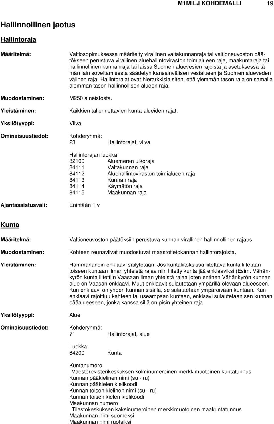 Hallintorajat ovat hierarkkisia siten, että ylemmän tason raja on samalla alemman tason hallinnollisen alueen raja. Kaikkien tallennettavien kunta-alueiden rajat.