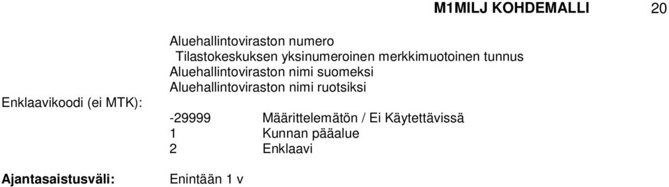 hallintoviraston nimi suomeksi hallintoviraston nimi ruotsiksi