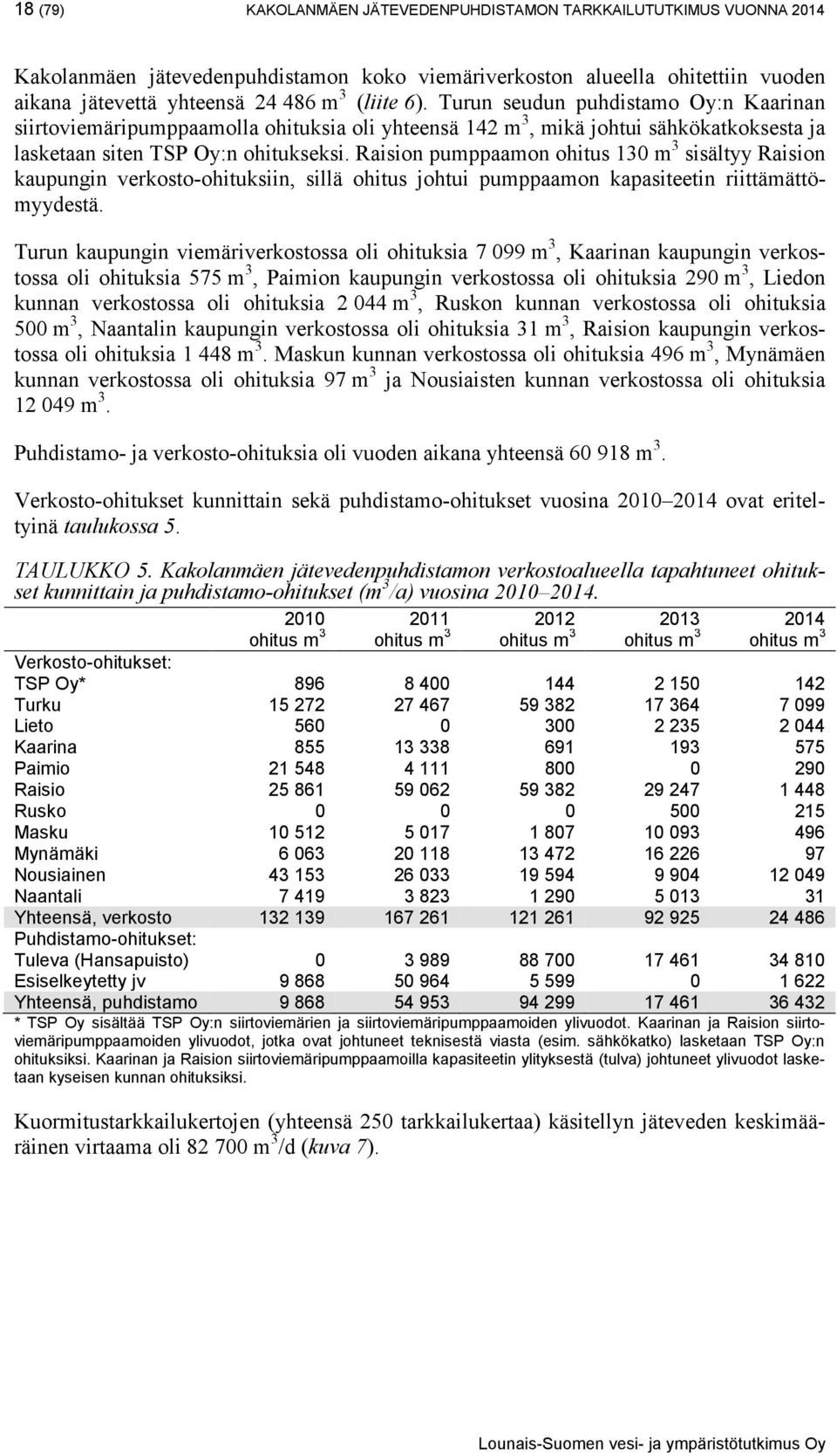 Raision pumppaamon ohitus 130 m 3 sisältyy Raision kaupungin verkosto-ohituksiin, sillä ohitus johtui pumppaamon kapasiteetin riittämättömyydestä.