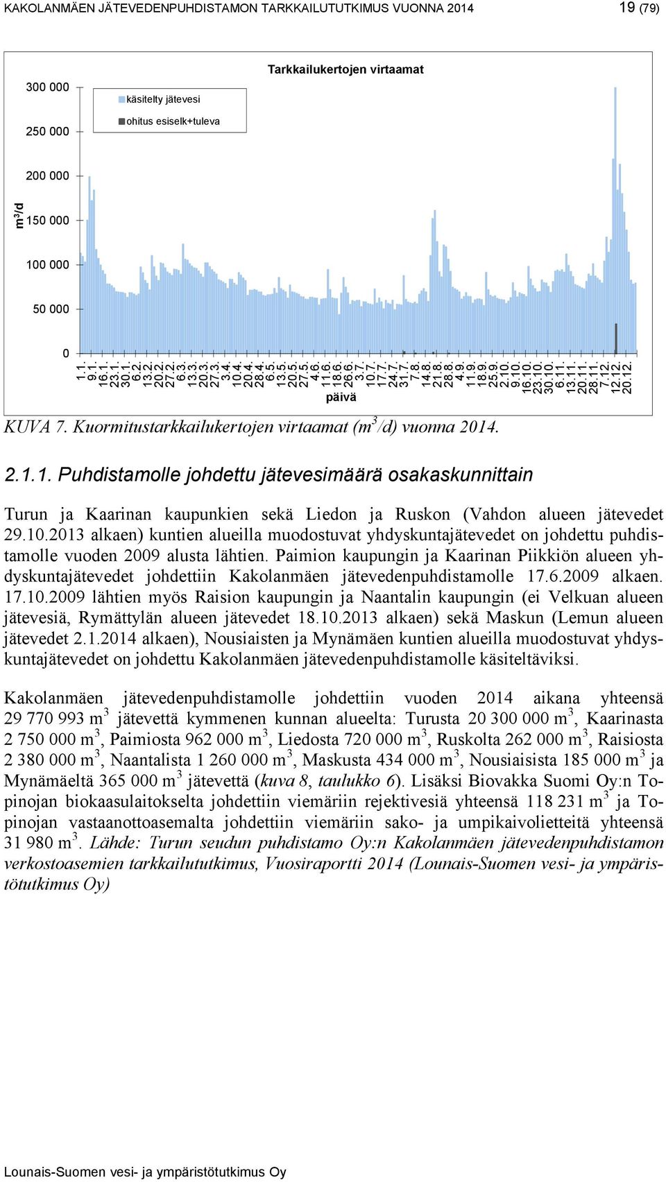 9. 2.10. 9.10. 16.10. 23.10. 30.10. 6.11. 13.11. 20.11. 28.11. 7.12. 12.12. 20.12. päivä KUVA 7. Kuormitustarkkailukertojen virtaamat (m 3 /d) vuonna 2014. 2.1.1. Puhdistamolle johdettu jätevesimäärä osakaskunnittain Turun ja Kaarinan kaupunkien sekä Liedon ja Ruskon (Vahdon alueen jätevedet 29.