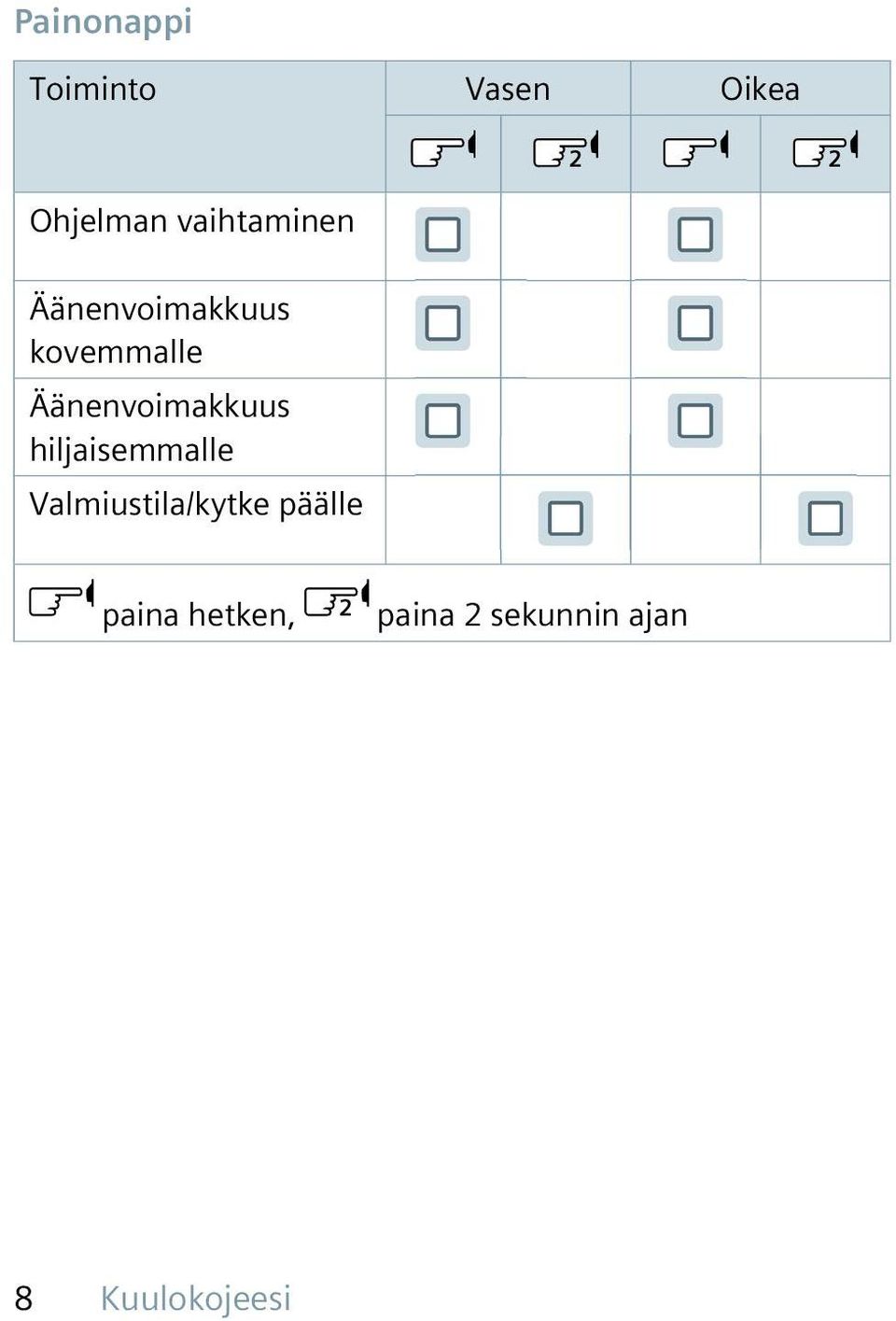 Äänenvoimakkuus hiljaisemmalle