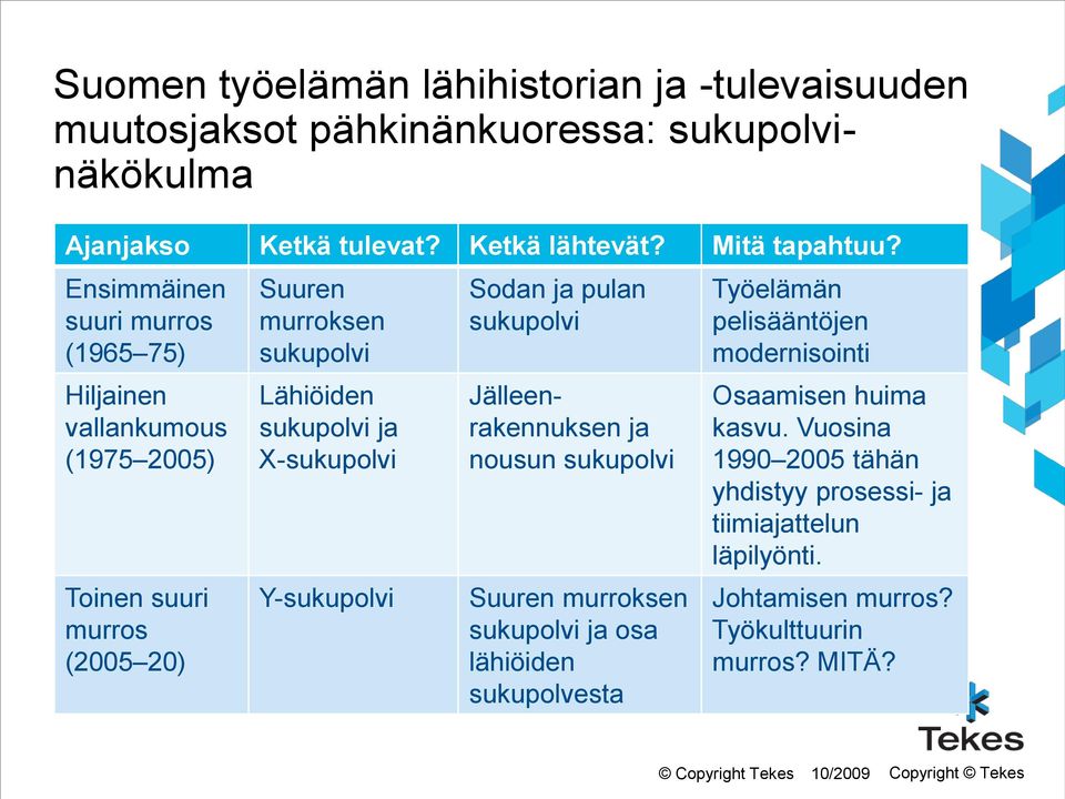 Y-sukupolvi Sodan ja pulan sukupolvi Jälleenrakennuksen ja nousun sukupolvi Suuren murroksen sukupolvi ja osa lähiöiden sukupolvesta Työelämän pelisääntöjen