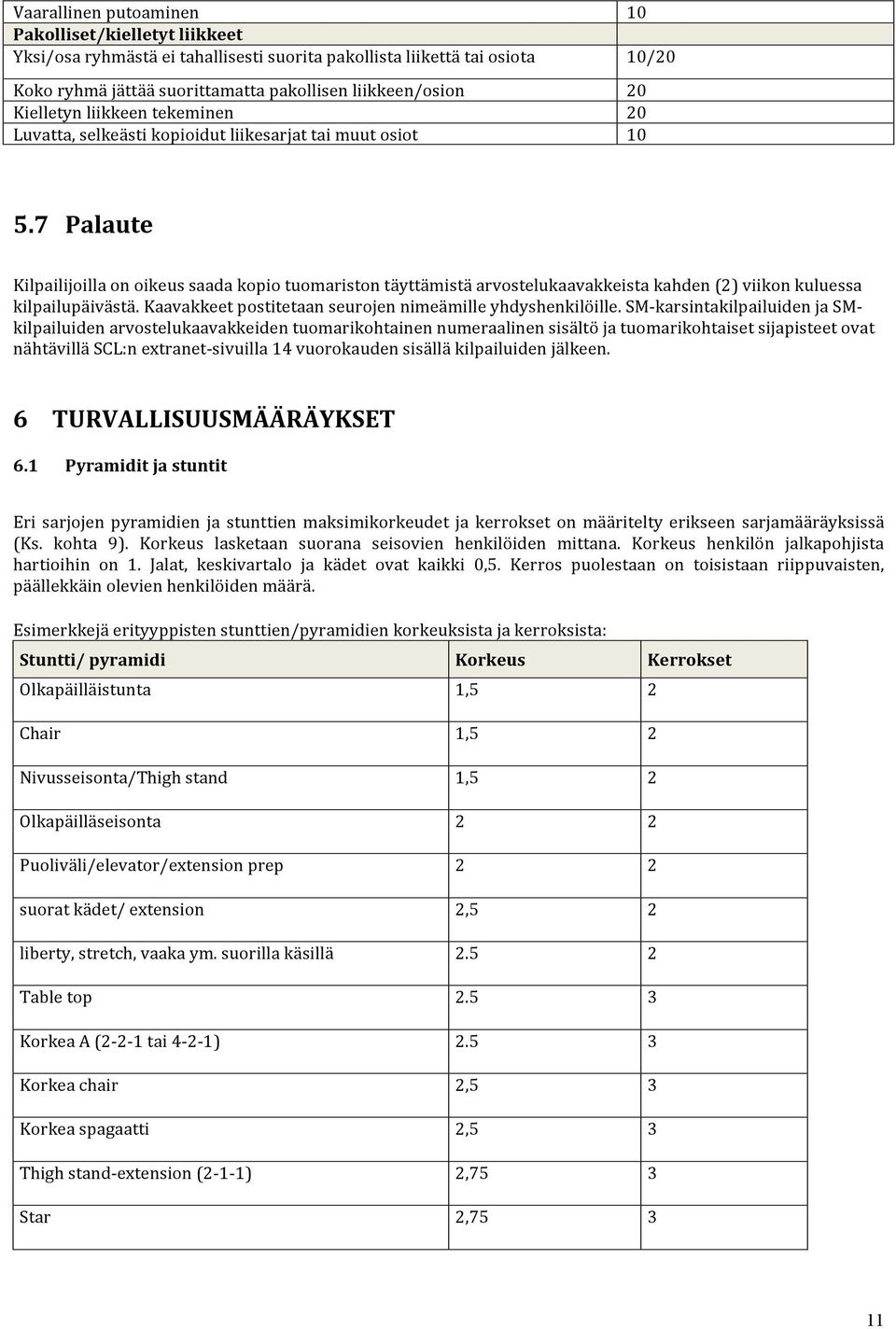 7 Palaute Kilpailijoilla on oikeus saada kopio tuomariston täyttämistä arvostelukaavakkeista kahden (2) viikon kuluessa kilpailupäivästä. Kaavakkeet postitetaan seurojen nimeämille yhdyshenkilöille.