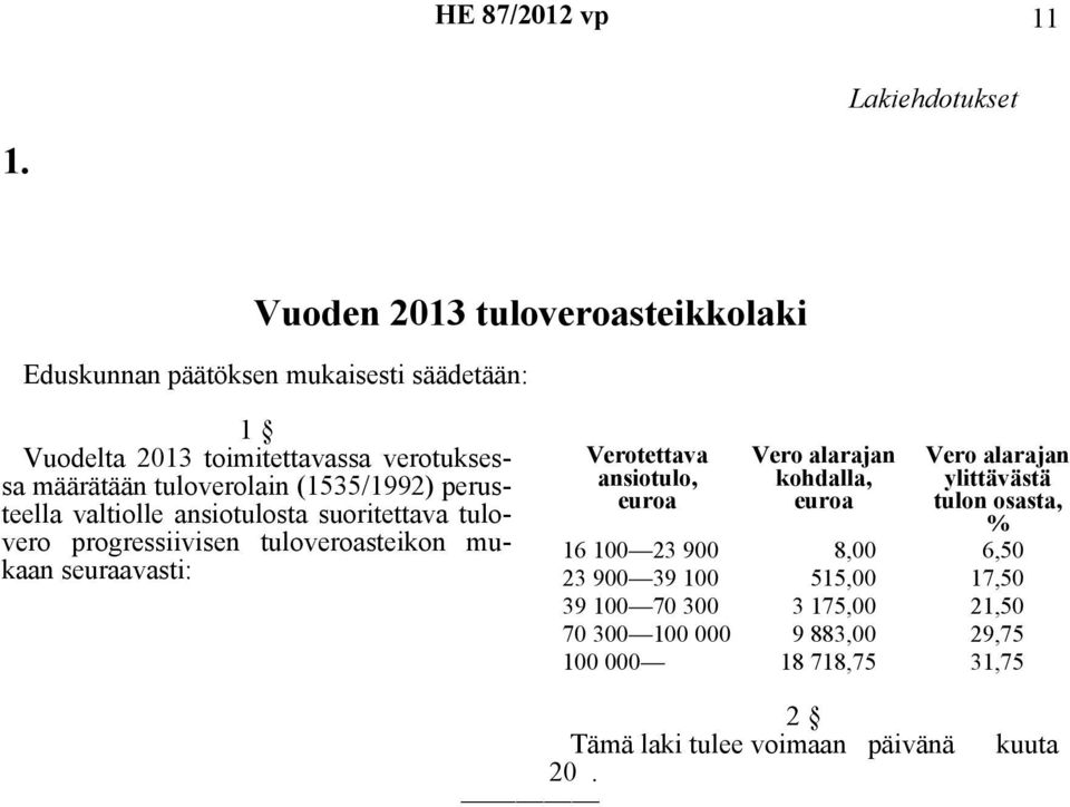 tuloverolain (1535/1992) perusteella valtiolle ansiotulosta suoritettava tulovero progressiivisen tuloveroasteikon mukaan seuraavasti: