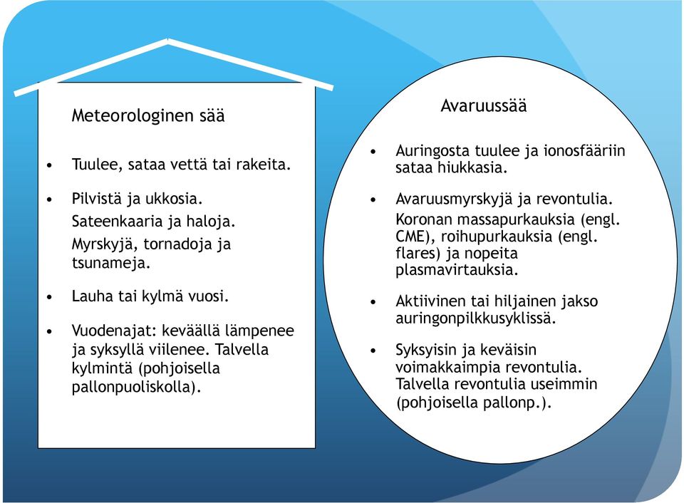 Avaruussää Auringosta tuulee ja ionosfääriin sataa hiukkasia. Avaruusmyrskyjä ja revontulia. Koronan massapurkauksia (engl.